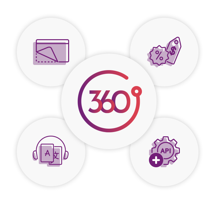 360Monitoring Partners benefits