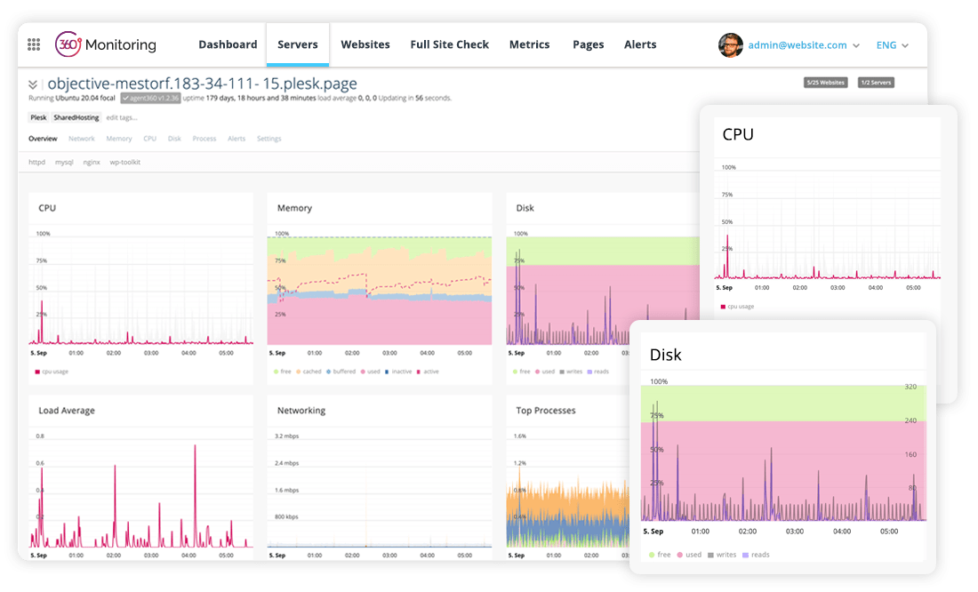 360 Monitoring Single Server Overview