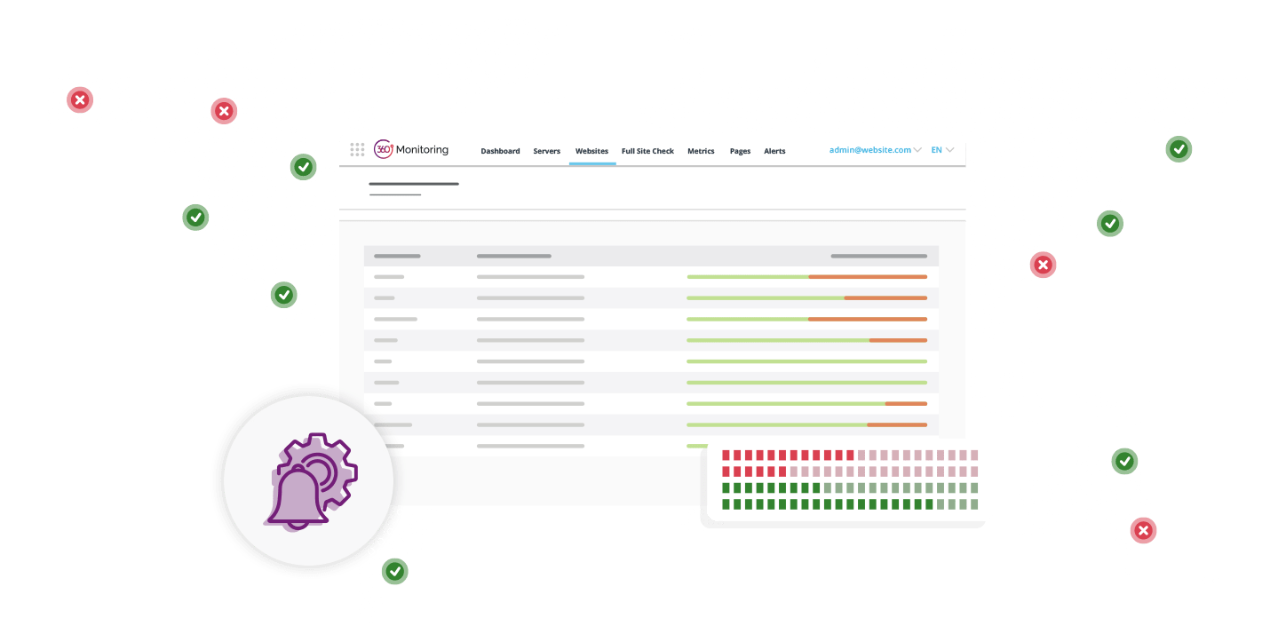 360 Monitoring website monitoring